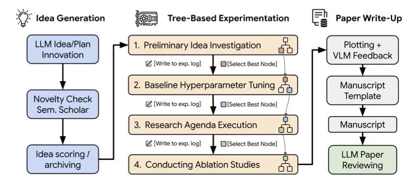 AI Scientist-v2の概要