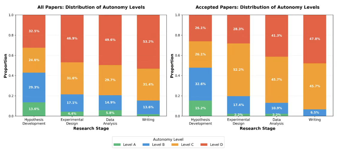 human-AI collaboration patterns